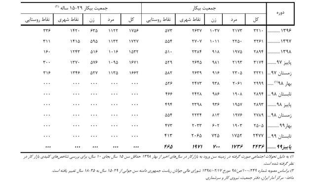 دهه شصتی | مهاجرت | میانسالی