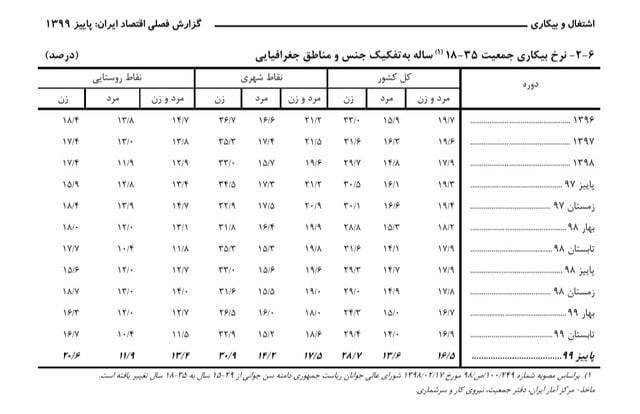 مهاجرت