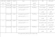 تعلیق | دروازه بان