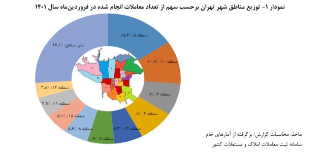 کاهش جزئی قیمت هر متر خانه در تهران در فروردین ماه