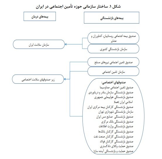 چتر | مهاجرت