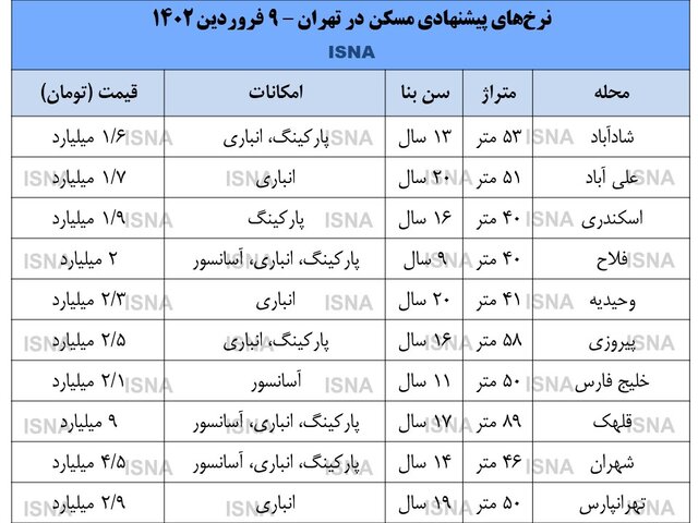 بازار مس