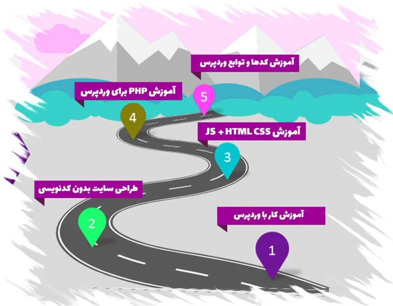 طراحی سایت | وردپرس