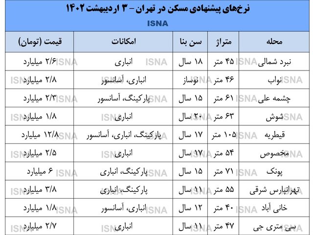 بازار مس