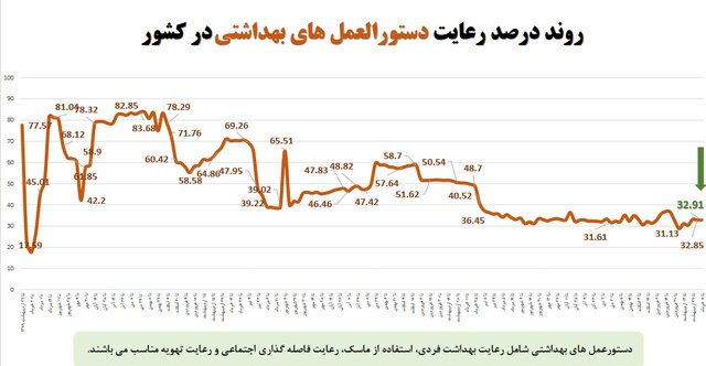 استفاده از ماسک