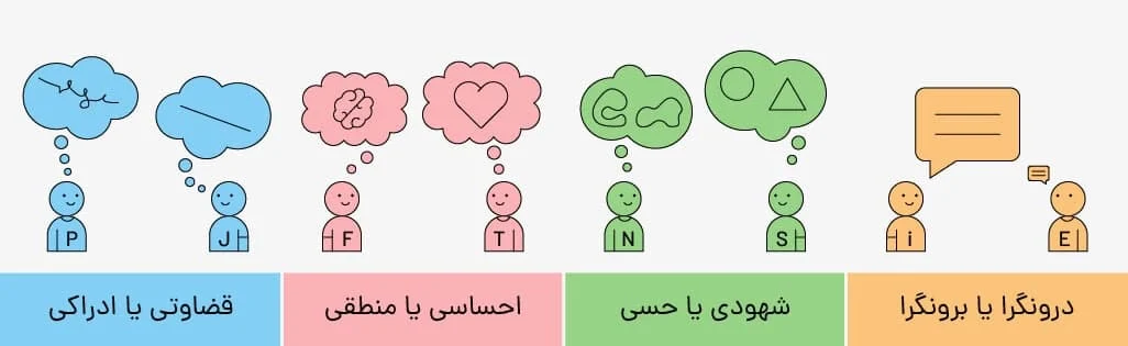 ارتباطات