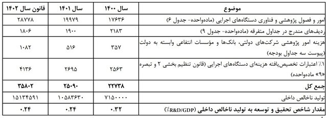 اعتبارات