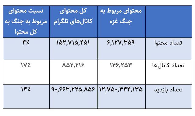 اینستاگرام | تلگرام | جایگزین اینستاگرام