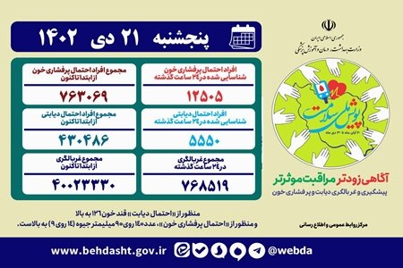 بیماری | دیابت | سلامت