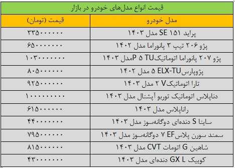 بازار خودرو | خودرو | قیمت سمند