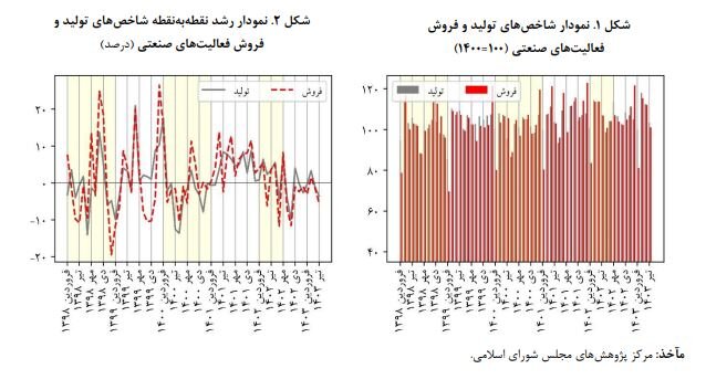 صنایع بورسی