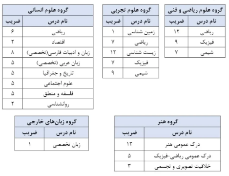 آخرین تغییرات از نحوه برگزاری کنکور سراسری ۱۴۰۴ 