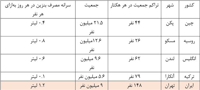 تراز