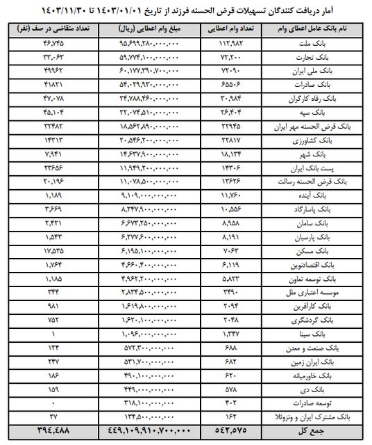 فرزندآوری