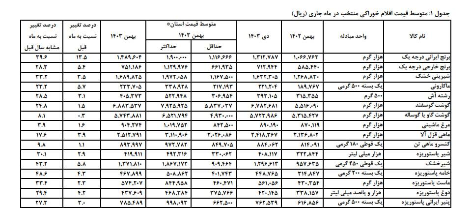 صادرات