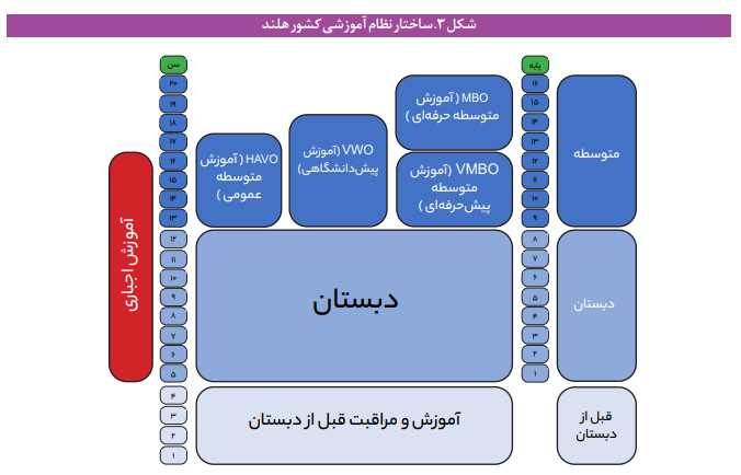 بررسی مؤلفه های ساختار آموزش و پرورش در دنیا