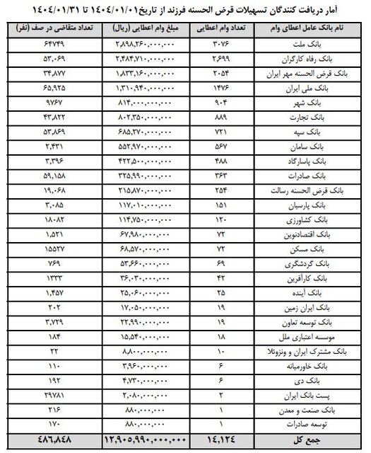 فرزندآوری فرزندآوری