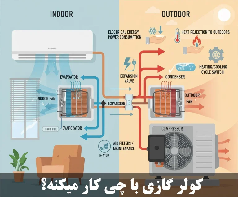 کولر گازی با چی کار میکنه؟