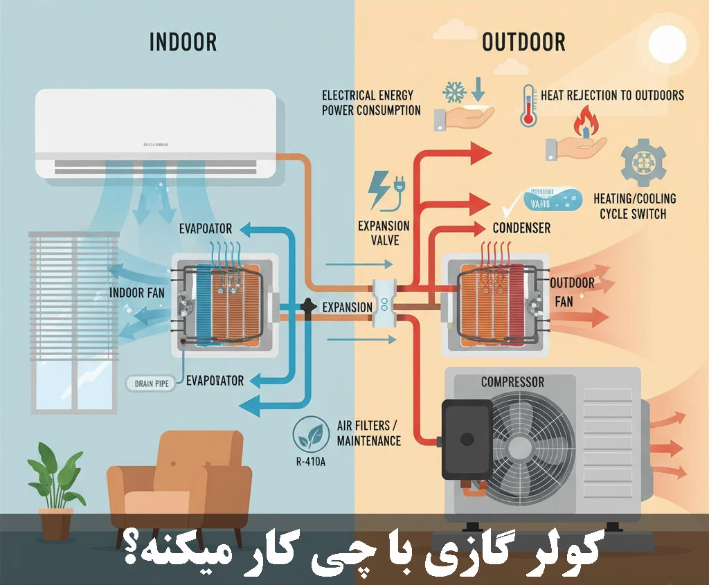 کولر گازی