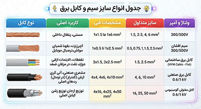 ساختمان | صنعت