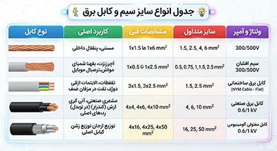 ساختمان | صنعت